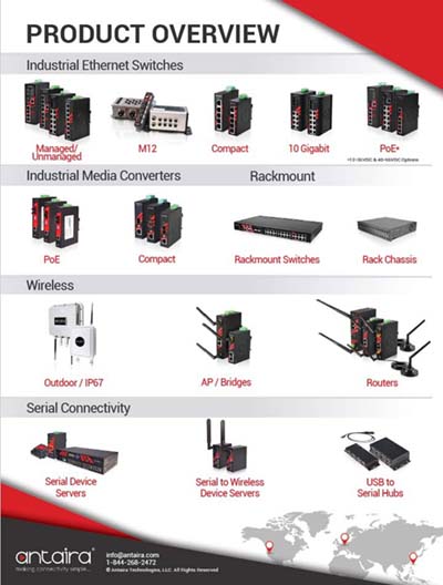 Antaira industrial networking equipment